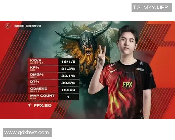 和平精英专题深入分析FPX战队的心理素质与比赛表现的关系