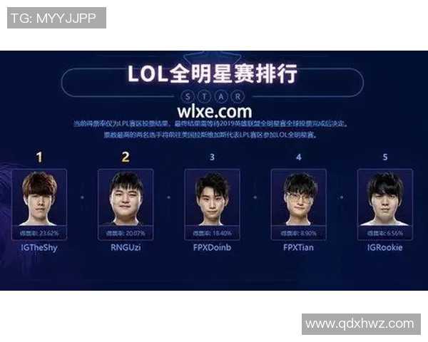王者荣耀心理素质榜单揭晓FPX荣登第五名引发热议 王者荣耀心理素质榜单揭晓FPX荣登第五名引发热议