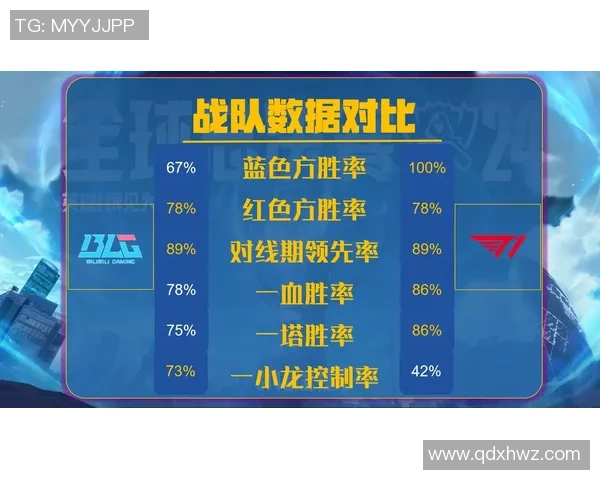 深入探讨BLG战队在比赛中的速度表现与数据分析解析 深入探讨BLG战队在比赛中的速度表现与数据分析解析