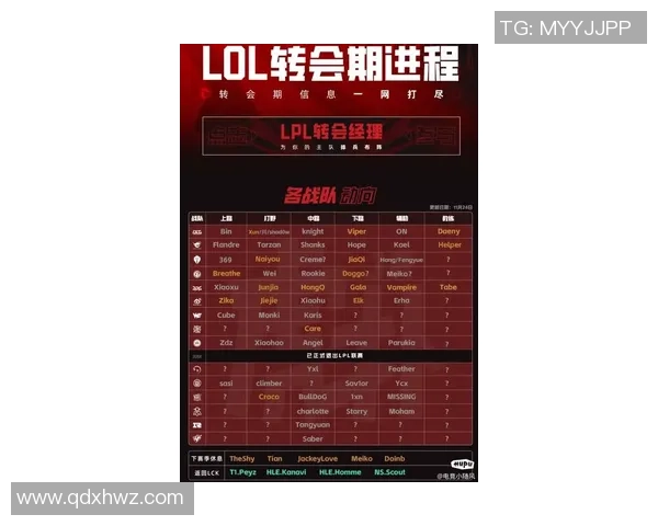 英雄联盟团队协作排名新突破IG战队表现引领潮流 英雄联盟团队协作排名新突破IG战队表现引领潮流